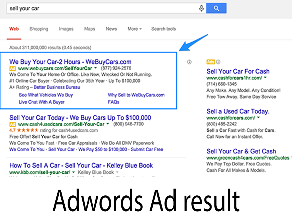 Adwords Ad By Solutionflows